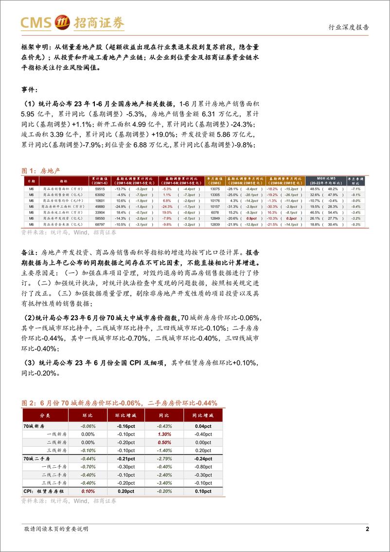 《房地产行业最新观点及6月数据深度解读：单月基期调整销量同比负增速扩大，政策有望持续边际优化-20230719-招商证券-20页》 - 第3页预览图