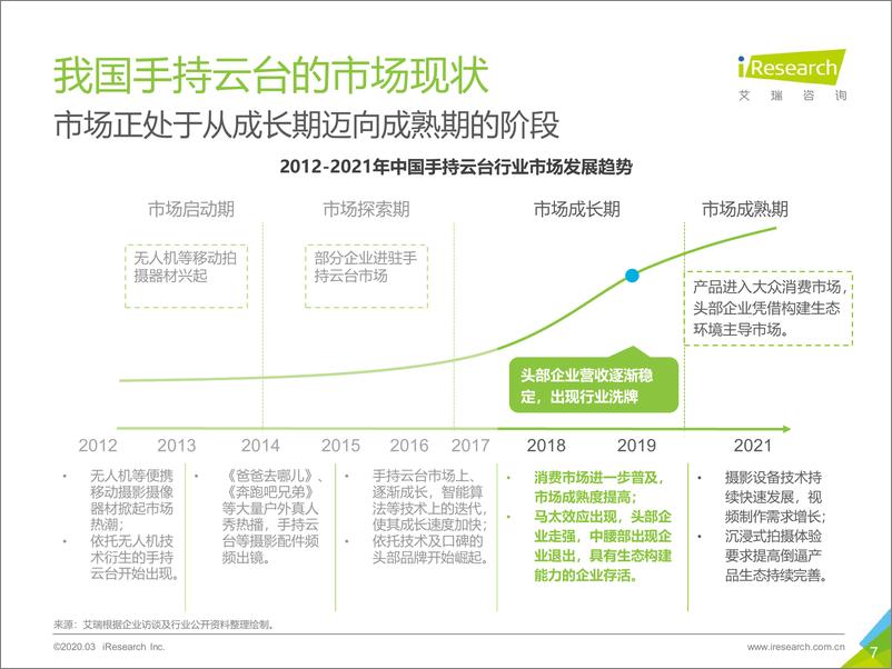 《2019年中国手持云台行业研究报告》 - 第7页预览图