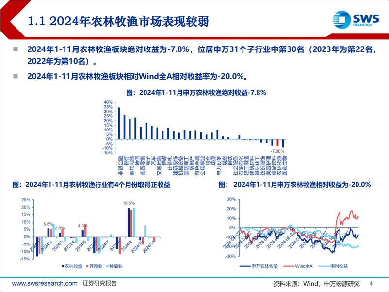 《2025年农林牧渔行业投资策略：周期不休，成长不止-241216-申万宏源-47页》 - 第4页预览图