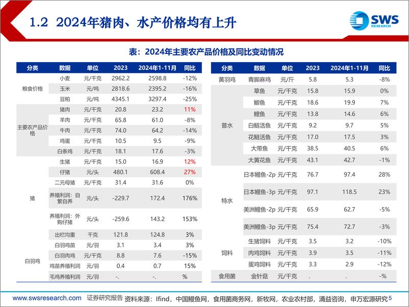 《2025年农林牧渔行业投资策略：周期不休，成长不止-241216-申万宏源-47页》 - 第5页预览图