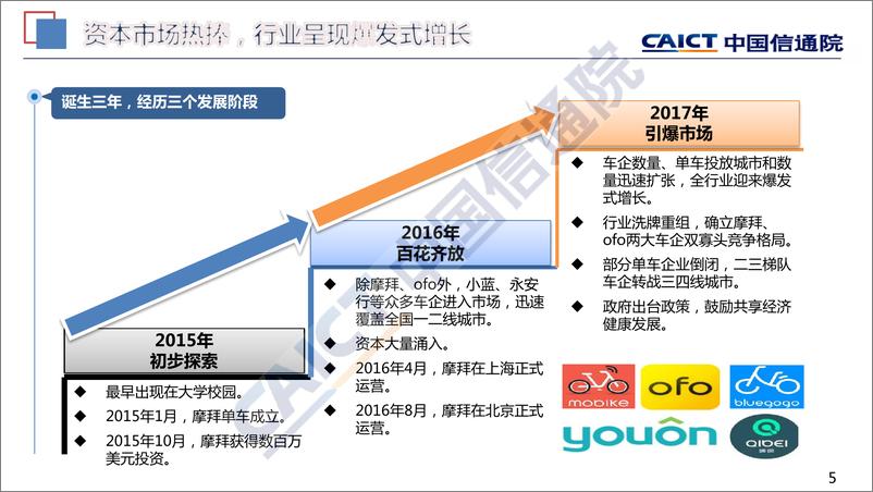 《中国共享单车行业发展报告（2018）》 - 第5页预览图