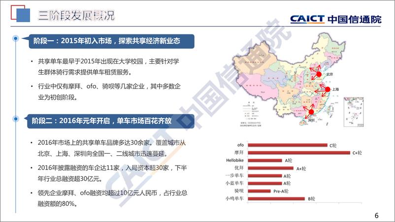 《中国共享单车行业发展报告（2018）》 - 第6页预览图