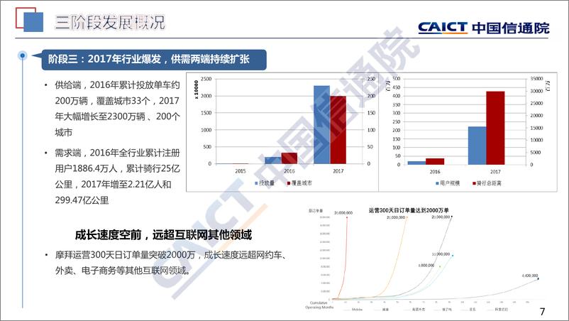 《中国共享单车行业发展报告（2018）》 - 第7页预览图