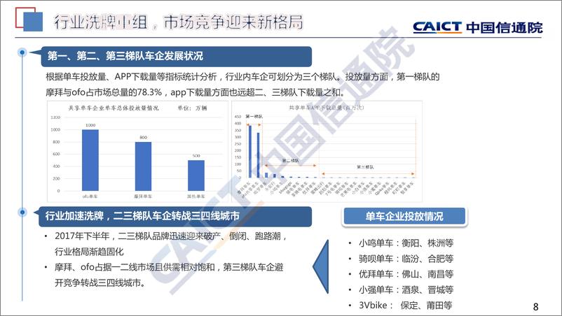 《中国共享单车行业发展报告（2018）》 - 第8页预览图