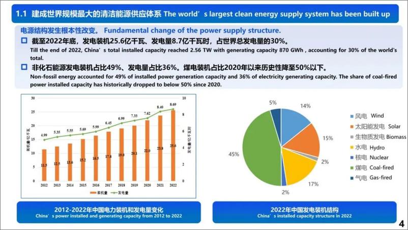 《舒印彪院士：新型电力系统构建及其关键技术-42页》 - 第5页预览图