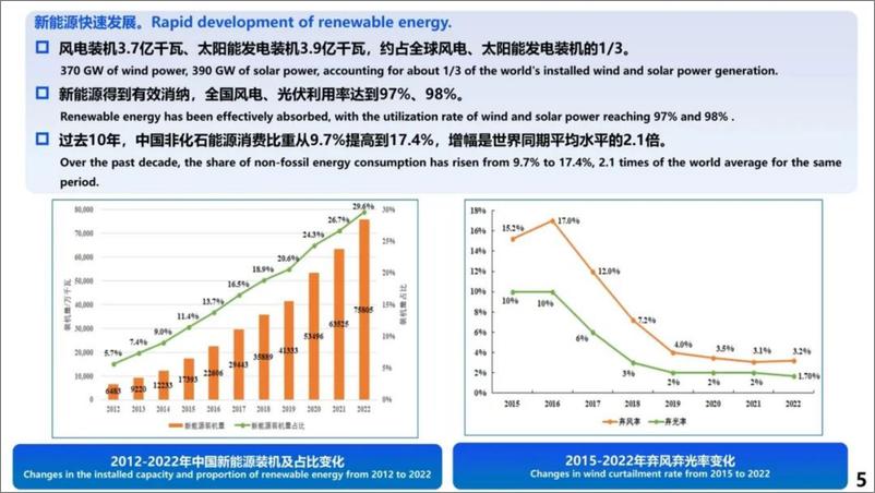 《舒印彪院士：新型电力系统构建及其关键技术-42页》 - 第6页预览图