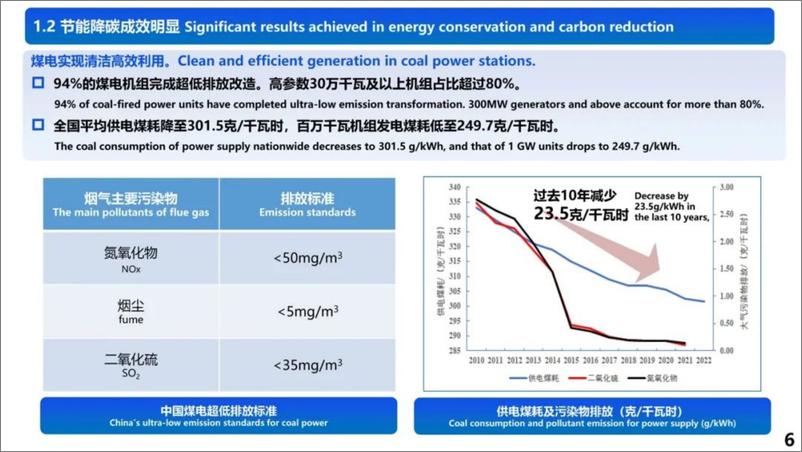 《舒印彪院士：新型电力系统构建及其关键技术-42页》 - 第7页预览图