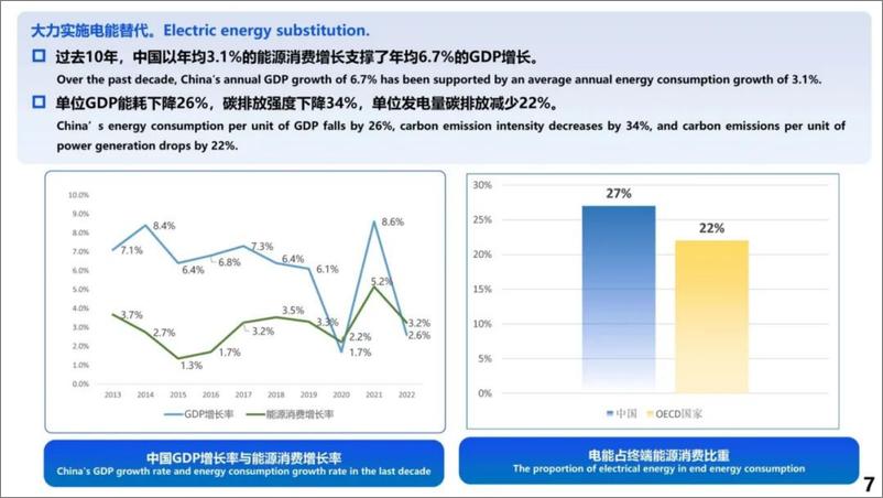 《舒印彪院士：新型电力系统构建及其关键技术-42页》 - 第8页预览图