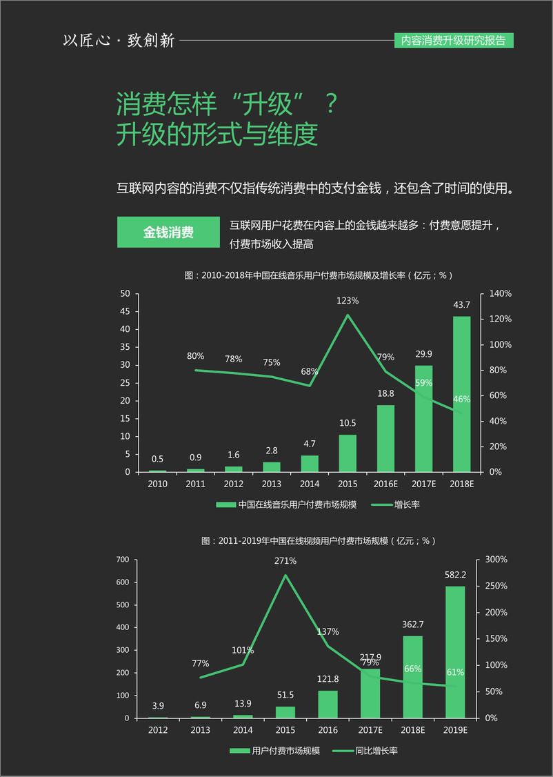 《内容消费升级研究报告》 - 第5页预览图