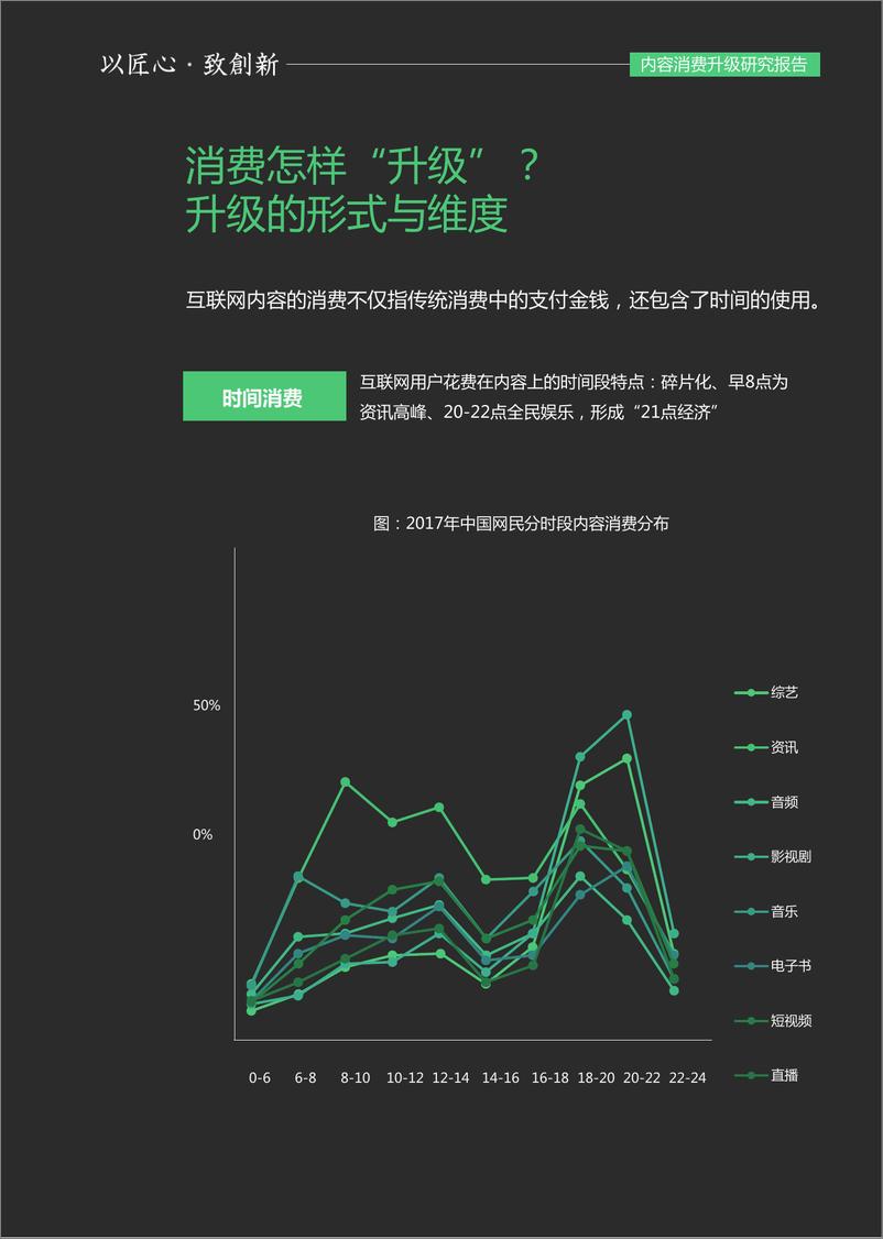 《内容消费升级研究报告》 - 第6页预览图