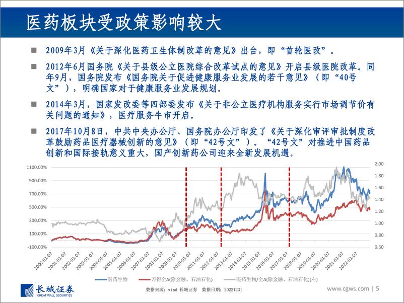 《医药主题基金配置推荐：沉寂已久的医药行业-20230224-长城证券-54页》 - 第6页预览图