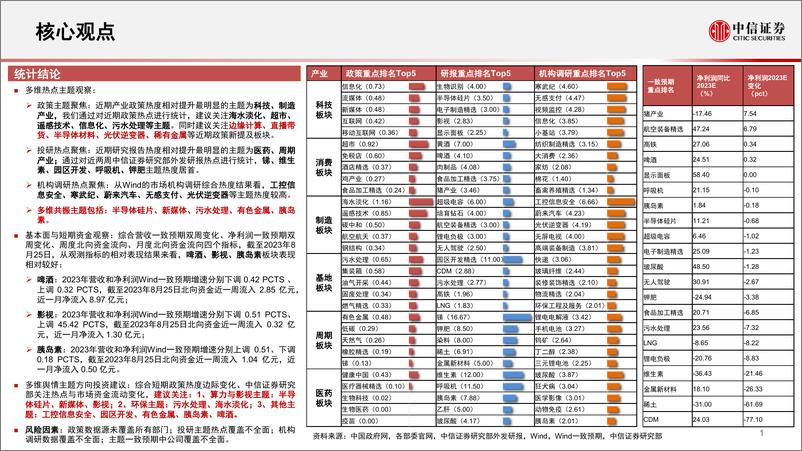 《算法决策系列：主题热点投资聚焦，关注半导体硅片、海水淡化、园区开发、啤酒、胰岛素相关主题-20230828-中信证券-17页》 - 第3页预览图