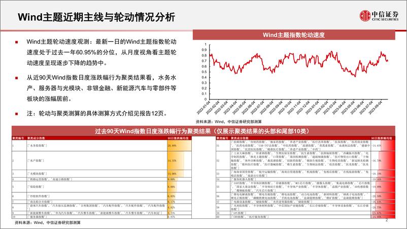 《算法决策系列：主题热点投资聚焦，关注半导体硅片、海水淡化、园区开发、啤酒、胰岛素相关主题-20230828-中信证券-17页》 - 第4页预览图