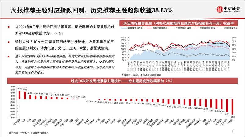 《算法决策系列：主题热点投资聚焦，关注半导体硅片、海水淡化、园区开发、啤酒、胰岛素相关主题-20230828-中信证券-17页》 - 第5页预览图