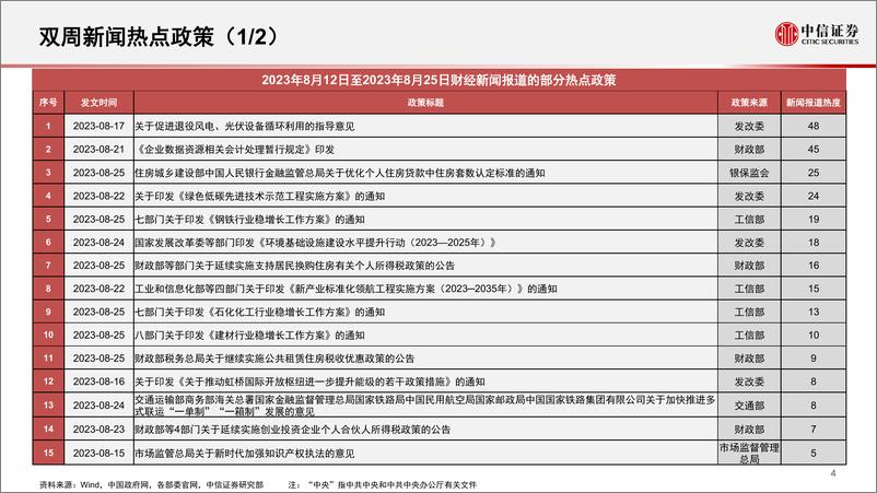 《算法决策系列：主题热点投资聚焦，关注半导体硅片、海水淡化、园区开发、啤酒、胰岛素相关主题-20230828-中信证券-17页》 - 第6页预览图