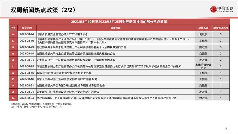 《算法决策系列：主题热点投资聚焦，关注半导体硅片、海水淡化、园区开发、啤酒、胰岛素相关主题-20230828-中信证券-17页》 - 第7页预览图