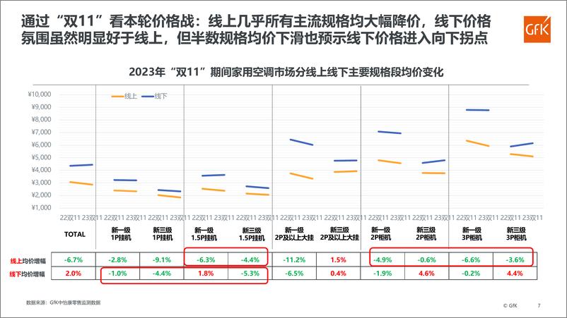 《2023-2024空调年度报告》 - 第7页预览图