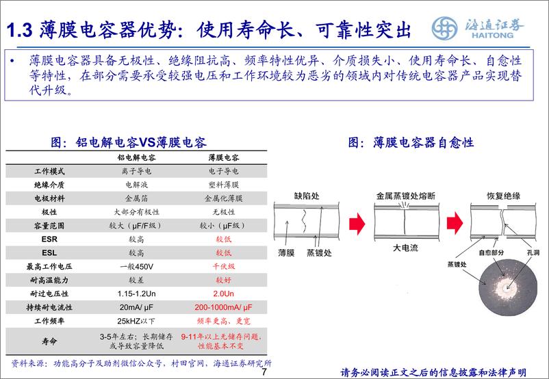 《电子行业：黄金赛道×薄膜电容，受益新能源，开启新一轮成长》 - 第7页预览图