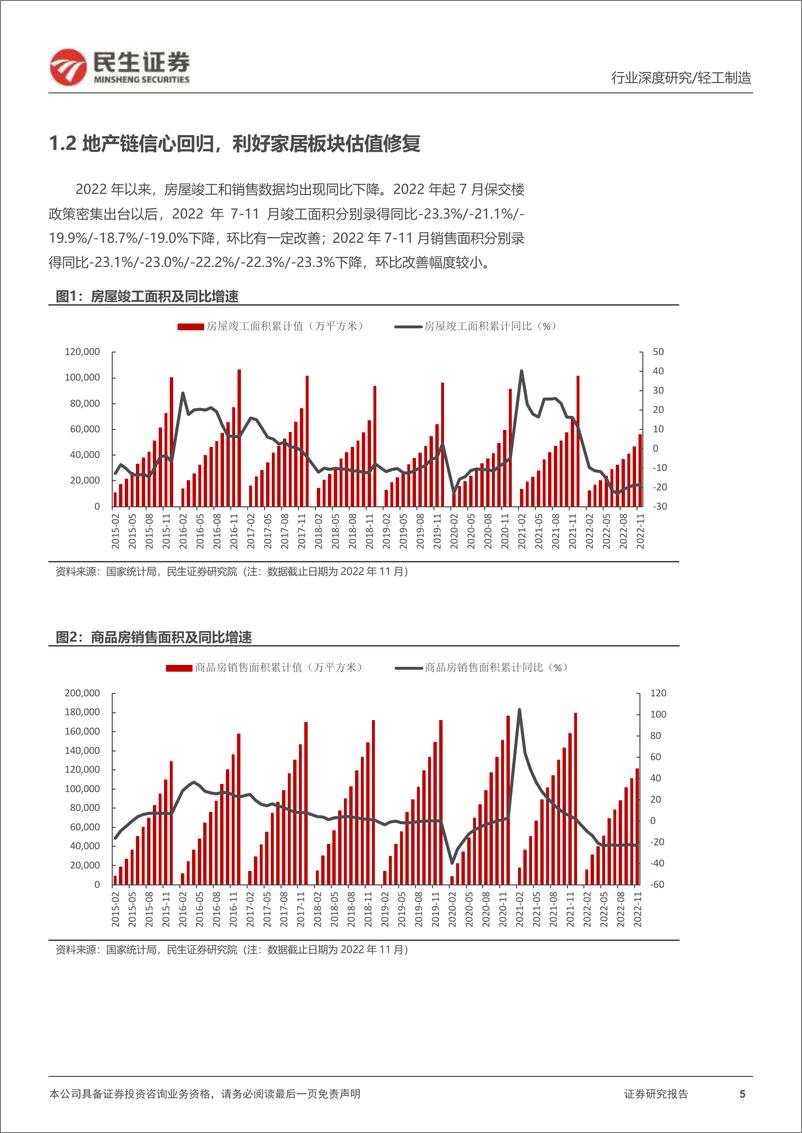 《家居行业系列报告一：当政策底出现后，探究家居板块演绎-20230103-民生证券-49页》 - 第6页预览图