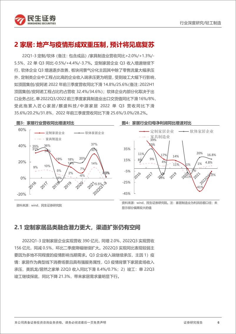 《家居行业系列报告一：当政策底出现后，探究家居板块演绎-20230103-民生证券-49页》 - 第7页预览图