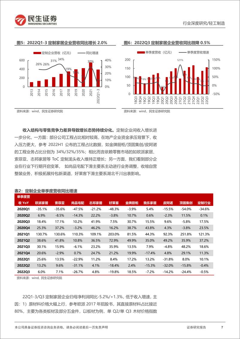 《家居行业系列报告一：当政策底出现后，探究家居板块演绎-20230103-民生证券-49页》 - 第8页预览图