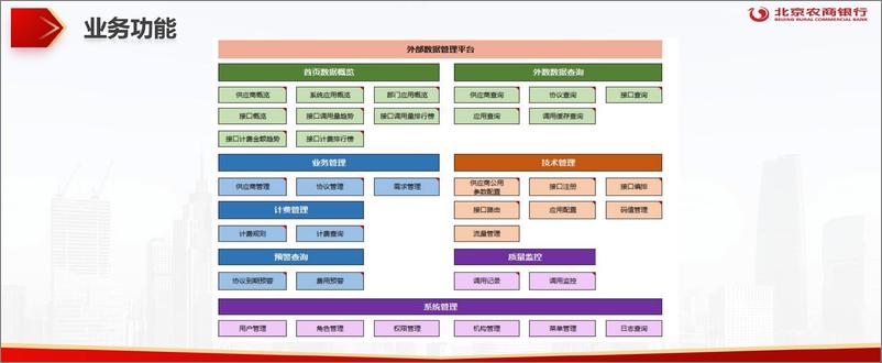 《2024年外部数据管理平台建设项目报告》 - 第7页预览图