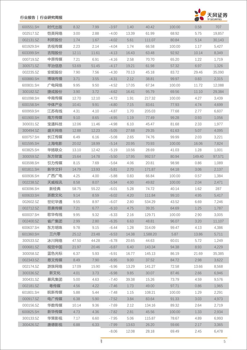 《传媒行业十月策略：节后不必悲观，关注国庆档整体超预期、低估值游戏体育及季报预期-20191007-天风证券-26页》 - 第6页预览图