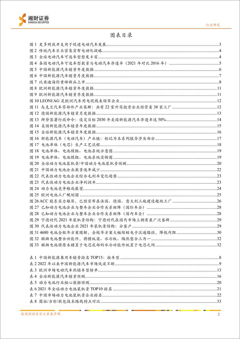 《新能源汽车行业产业链研究系列报告之一：新能源汽车产业链景气高涨，动力电池是核心赛道-20220823-湘财证券-35页》 - 第4页预览图