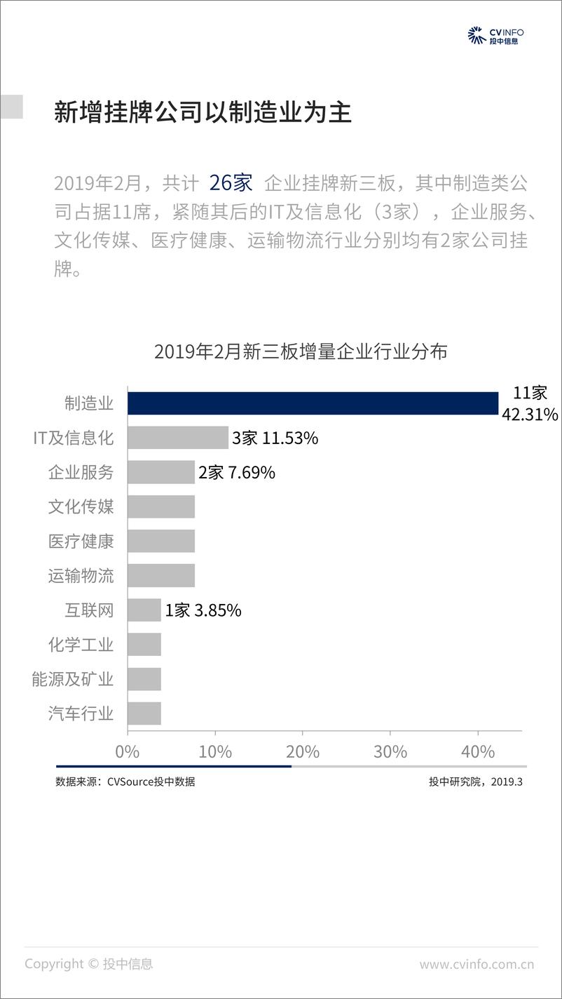 《投中-2019年2月中国新三板市场数据报告-2019.3-21页》 - 第7页预览图