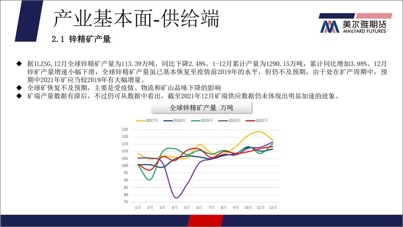 《两市锌价巨幅波动，沪锌中期基本面偏空-20220314-美尔雅期货-17页》 - 第5页预览图