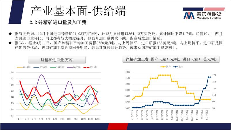 《两市锌价巨幅波动，沪锌中期基本面偏空-20220314-美尔雅期货-17页》 - 第6页预览图