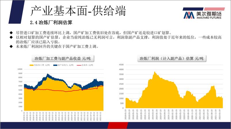 《两市锌价巨幅波动，沪锌中期基本面偏空-20220314-美尔雅期货-17页》 - 第7页预览图