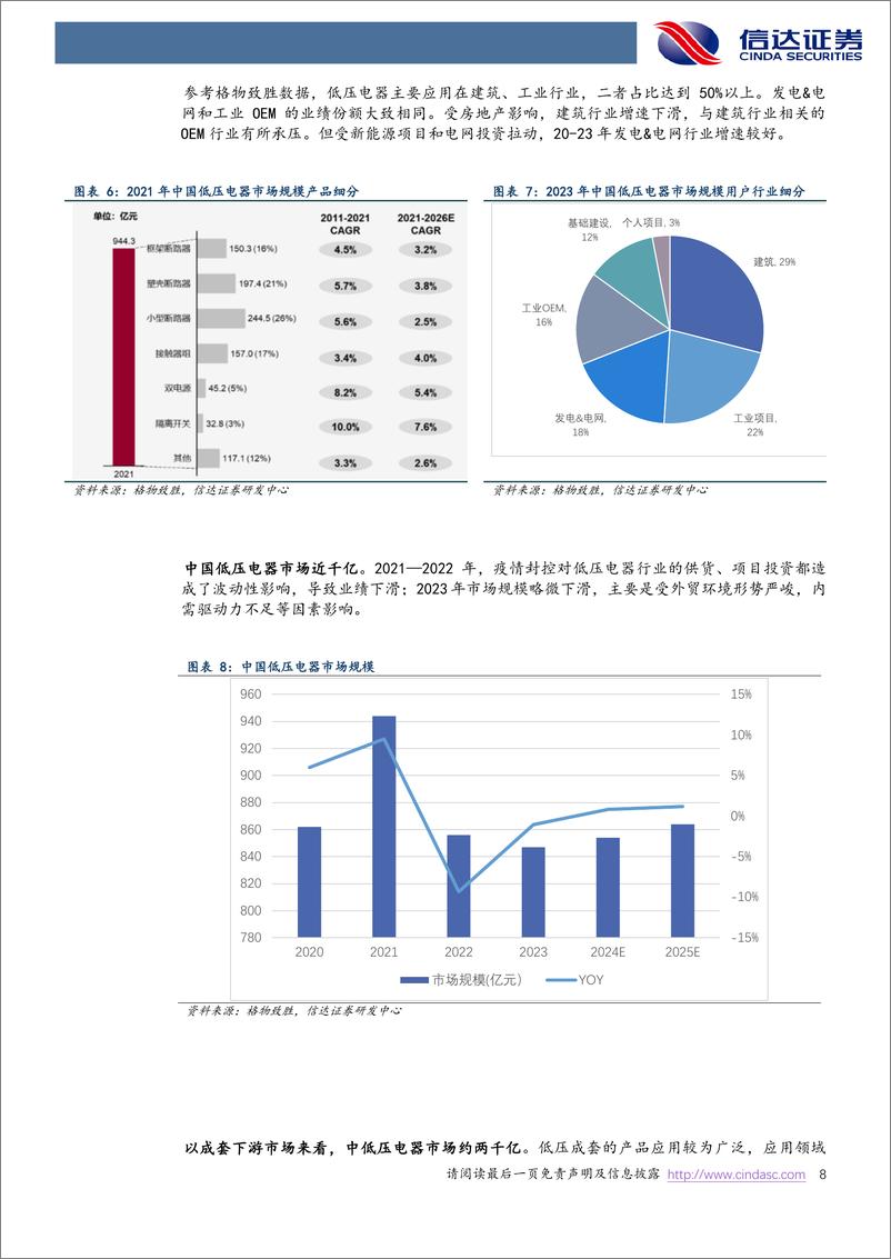 《信达证券-低压电器行业报告_静待顺周期复苏_智能配电打开远期空间》 - 第8页预览图