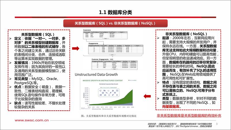 《人工智能专题研究-向量数据库-AI时代的技术基座-西南证券》 - 第4页预览图