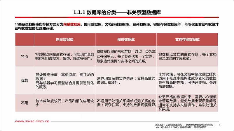 《人工智能专题研究-向量数据库-AI时代的技术基座-西南证券》 - 第5页预览图