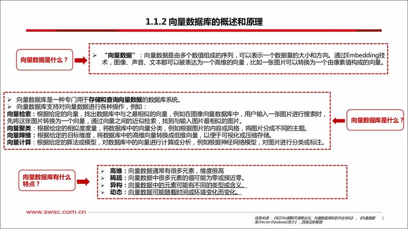 《人工智能专题研究-向量数据库-AI时代的技术基座-西南证券》 - 第6页预览图