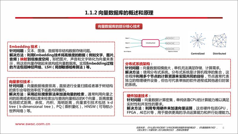 《人工智能专题研究-向量数据库-AI时代的技术基座-西南证券》 - 第7页预览图