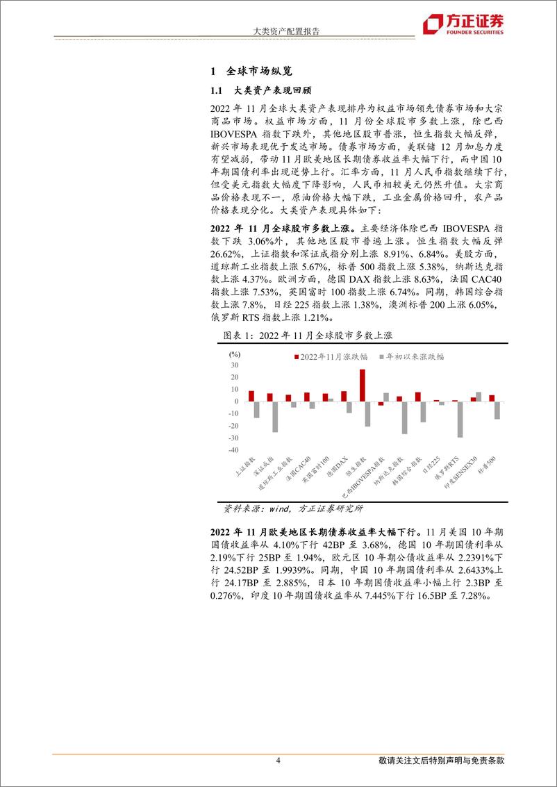 《大类资产配置报告：2022年12月大类资产配置报告-20221206-方正证券-21页》 - 第5页预览图