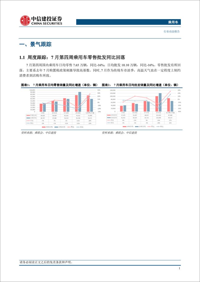 《乘用车行业：新势力7月超预期，智能化成为胜负手-20230806-中信建投-17页》 - 第4页预览图