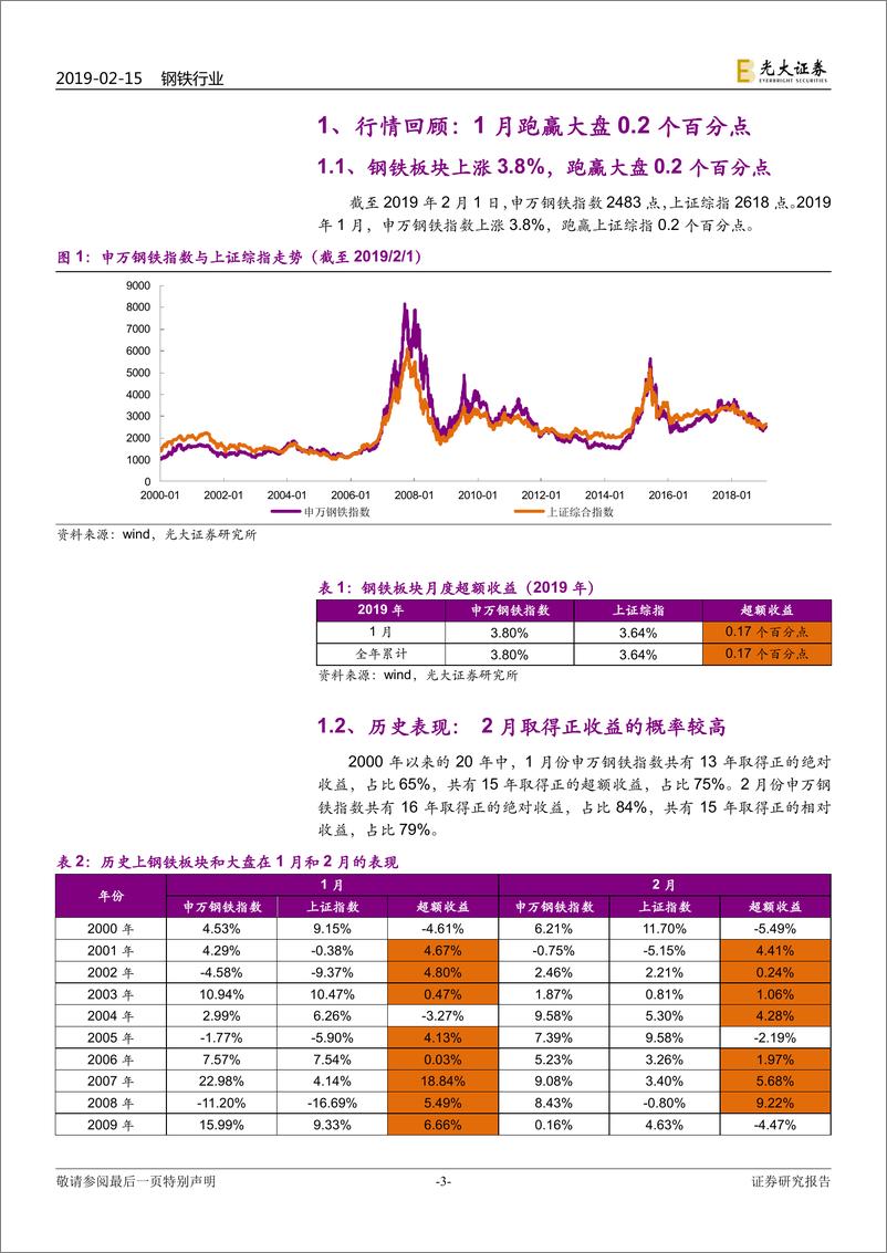 《钢铁行业动态跟踪报告：高低品铁矿价差创两年新低，高股息低估值个股受青睐-20190215-光大证券-18页》 - 第4页预览图