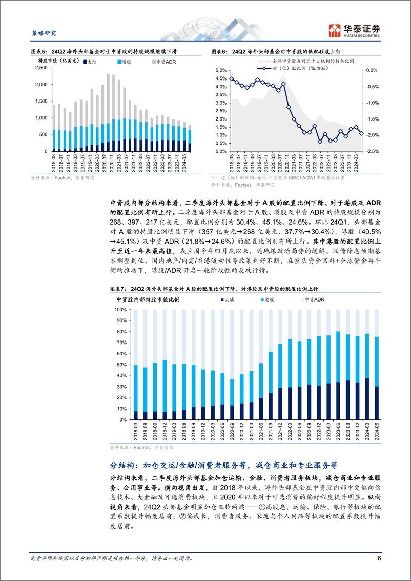 《策略专题研究：美国13F报告视角(2024Q2)，海外资管机构如何投资中国？-240905-华泰证券-15页》 - 第6页预览图