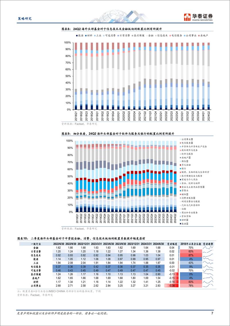 《策略专题研究：美国13F报告视角(2024Q2)，海外资管机构如何投资中国？-240905-华泰证券-15页》 - 第7页预览图