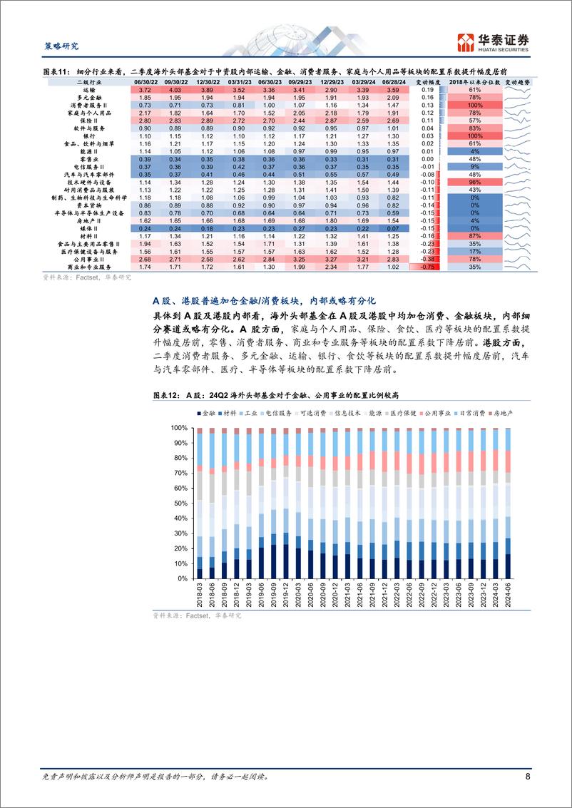 《策略专题研究：美国13F报告视角(2024Q2)，海外资管机构如何投资中国？-240905-华泰证券-15页》 - 第8页预览图