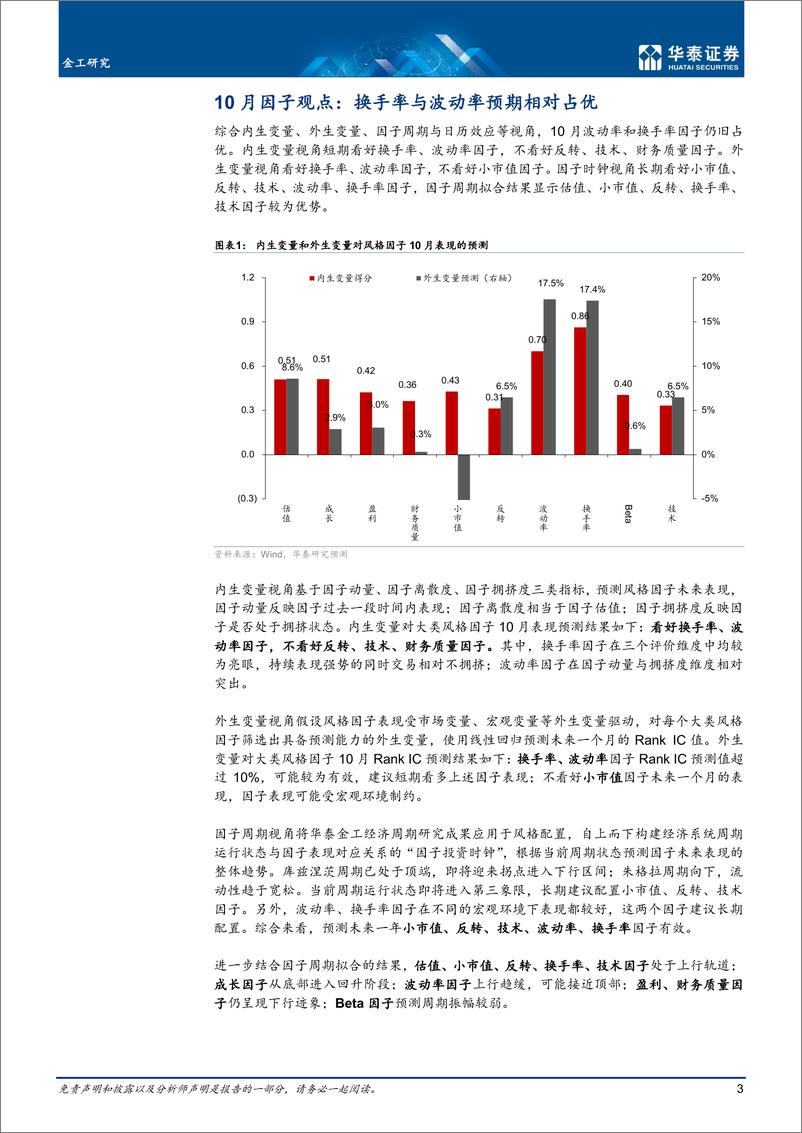 《量化投资月报：波动率与换手率占优，价值有望护航-20221012-华泰证券-27页》 - 第4页预览图