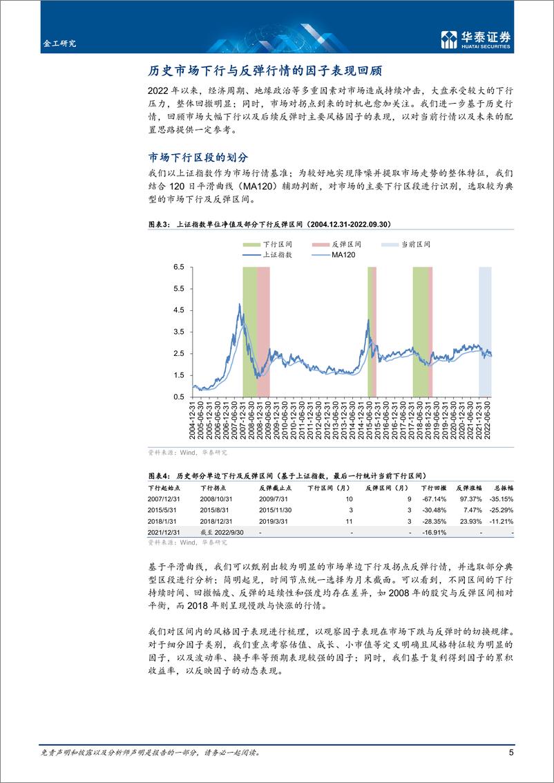 《量化投资月报：波动率与换手率占优，价值有望护航-20221012-华泰证券-27页》 - 第6页预览图