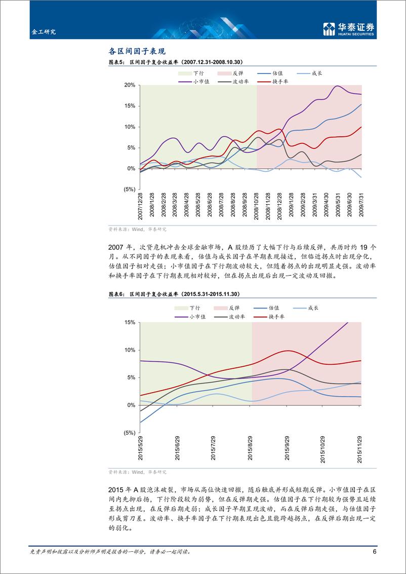 《量化投资月报：波动率与换手率占优，价值有望护航-20221012-华泰证券-27页》 - 第7页预览图