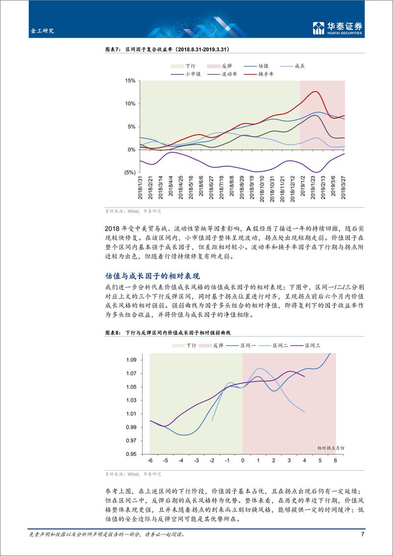 《量化投资月报：波动率与换手率占优，价值有望护航-20221012-华泰证券-27页》 - 第8页预览图