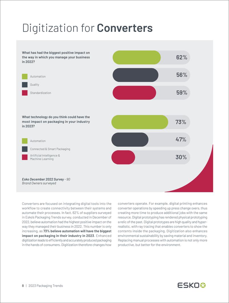 《ESKO：2023年包装趋势报告【英文版】》 - 第8页预览图