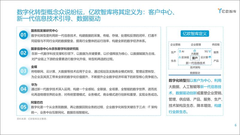 《企业数字化转型的道与术》 - 第6页预览图