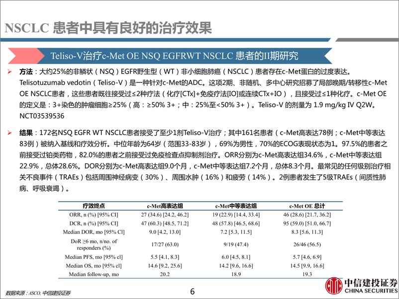 《医药行业研究·创新药系列-2024ASCO：ADC领域持续更新，中国药物创新度提升-240602-中信建投-70页》 - 第6页预览图